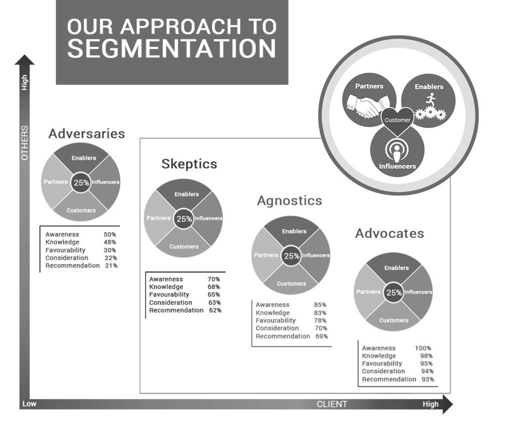 Article 1 Segmentation - B&W - Astrum