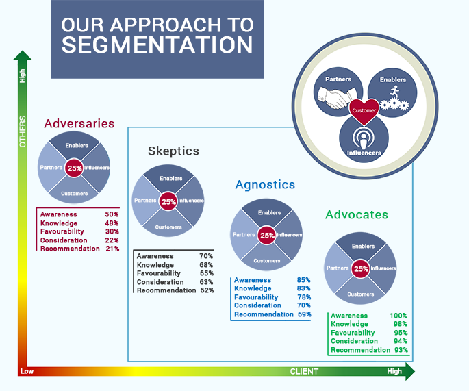 1-Defining the persuables